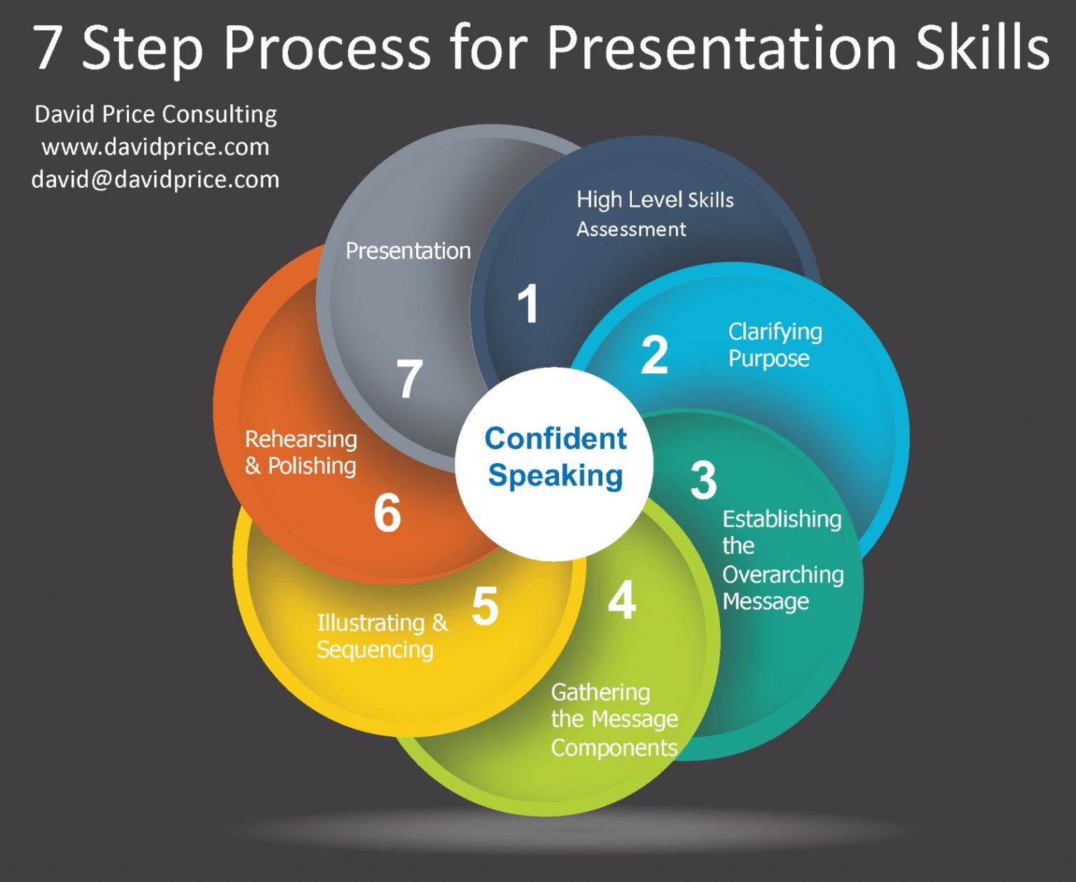 conference and presentation skills