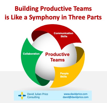 Building productive teams inforgaphic