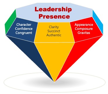 Leadership presence infographic